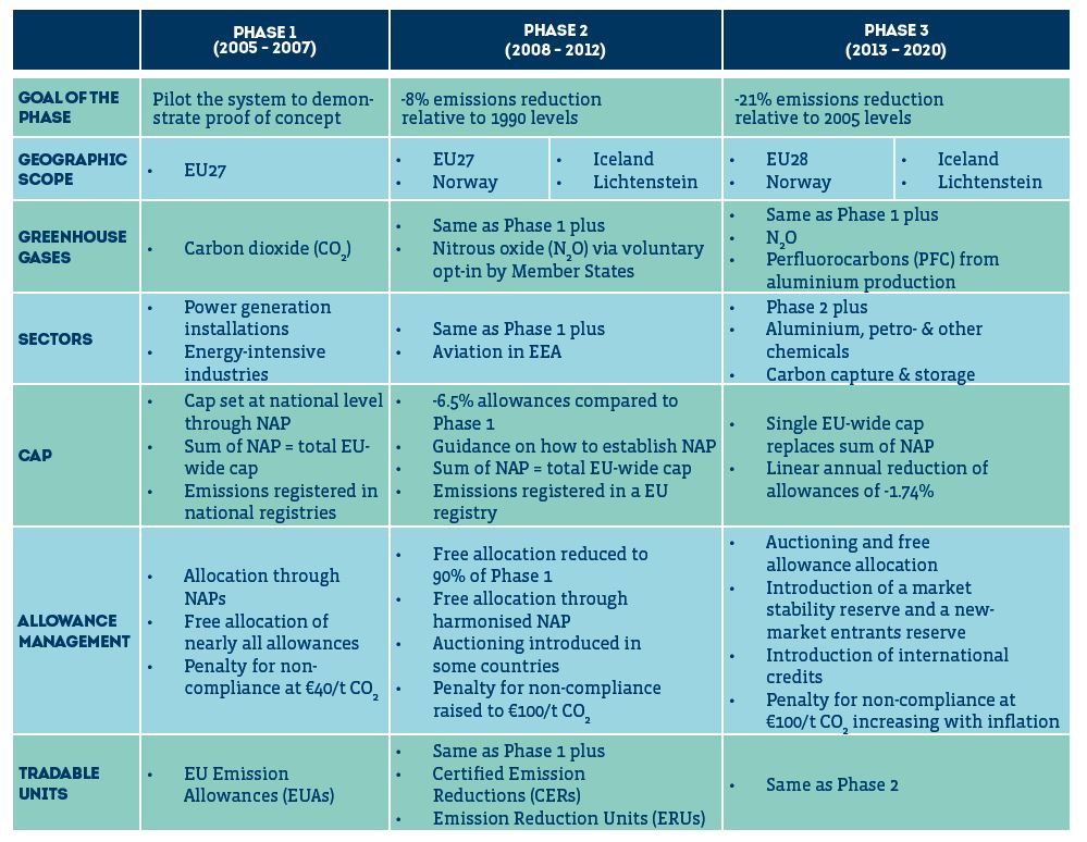 The Eu Carbon Trading System Fedil Echo