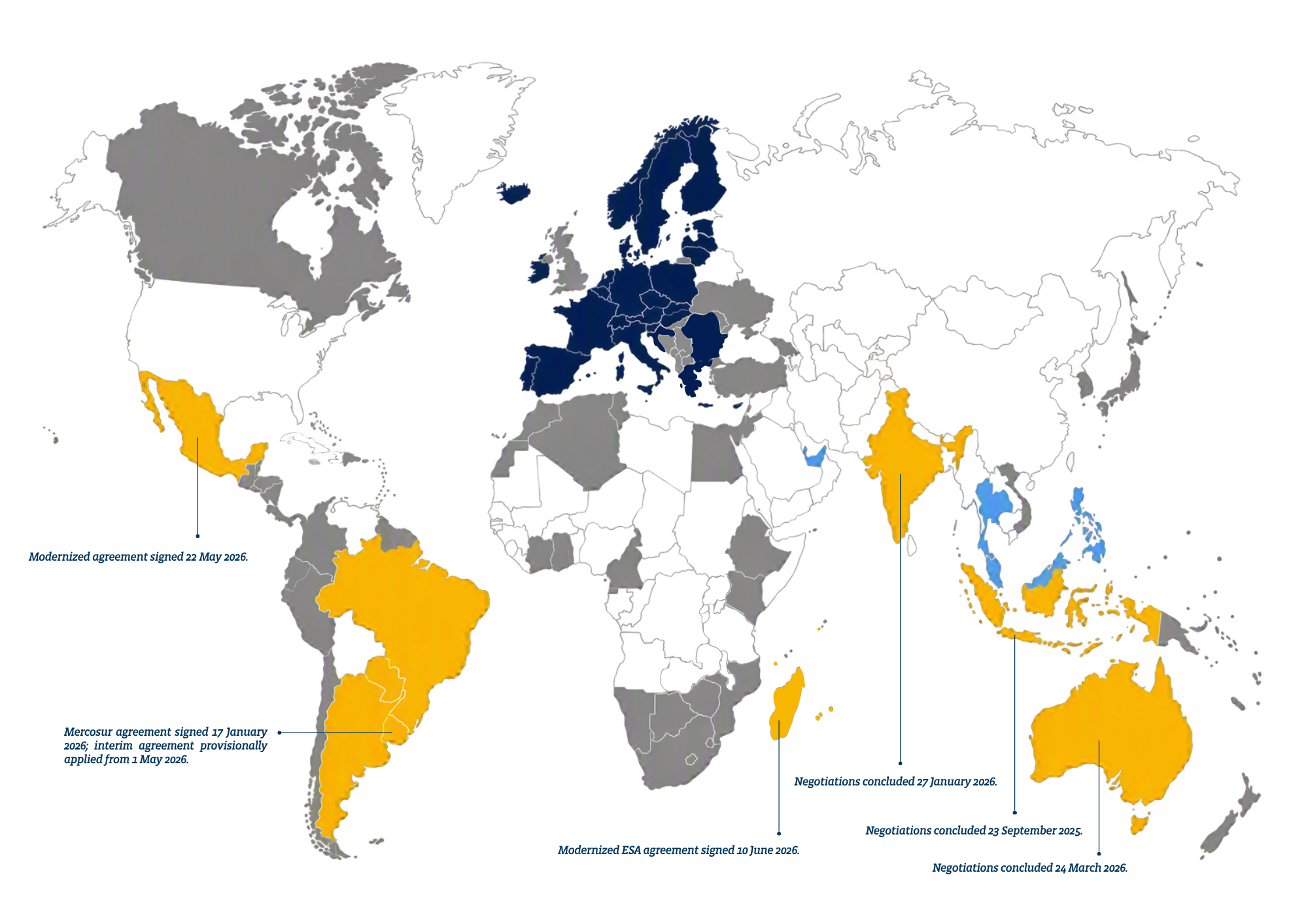 EU Trade Agreements